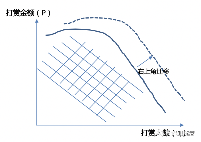 产品经理，产品经理网站